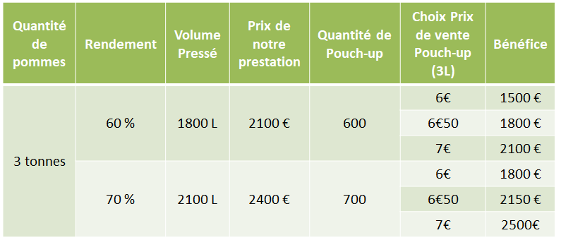 tableau association Prix Mouvipress associations et écoles